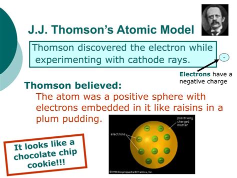 Ppt Thomson And Rutherfords Contributions To The Model