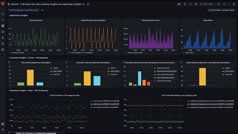 Enhance Your Data Visualizations With Azure Managed Grafana—now In