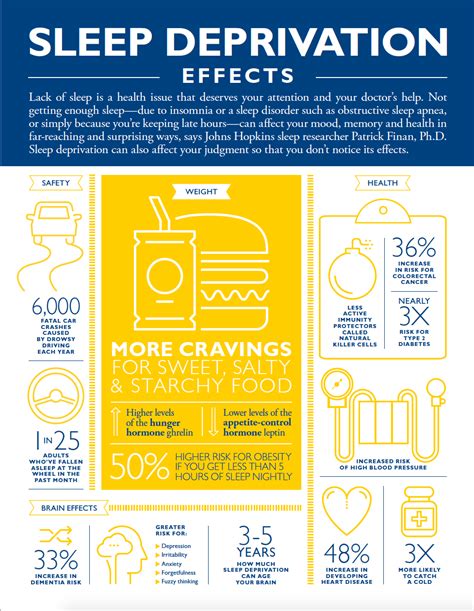 The Effects Of Sleep Deprivation Johns Hopkins Medicine