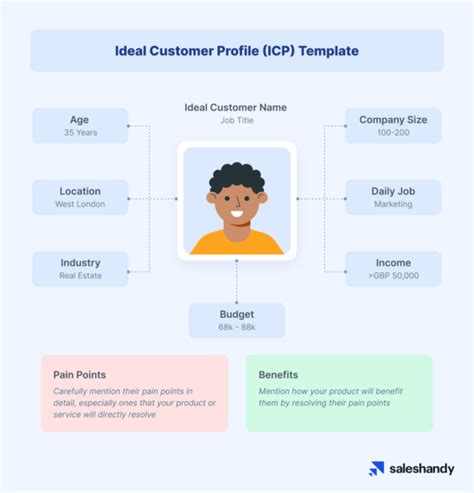 Ultimate Guide To Creating Ideal Customer Profile Icp