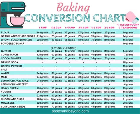 How to convert cups to grams to bake by weight. Conversion Chart for Baking-How do you measure flour if ...