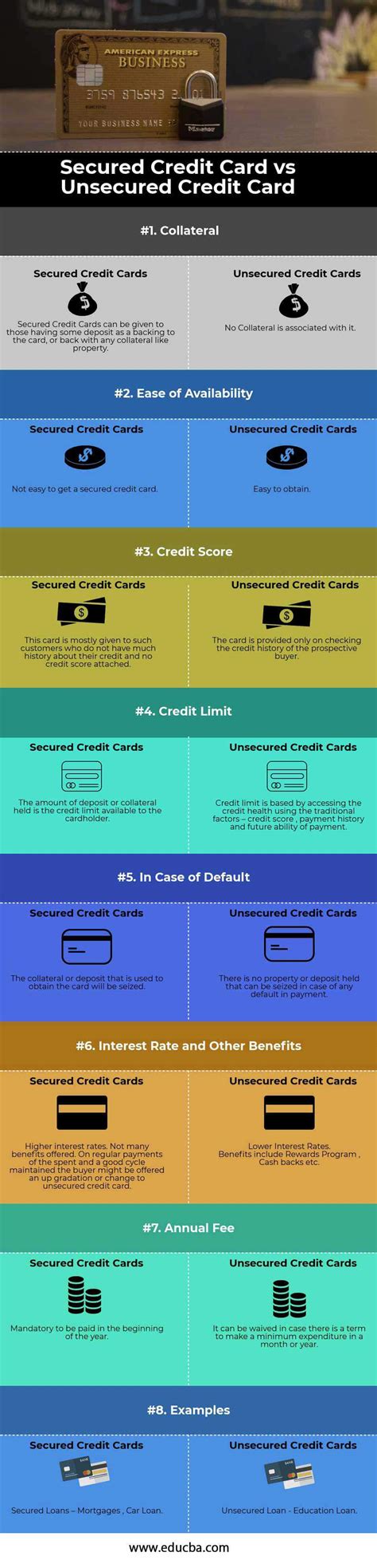 Unsecured, in this case, means that the debt is not secured by collateral, such as a deposit that the lender or card issuer can keep if you fail to make payments. Secured vs Unsecured Credit Card | Top 8 Differences (With Infographics)