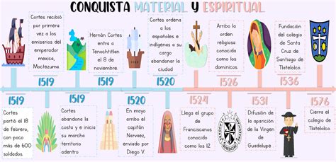 Linea Del Tiempo Linda Historia Numero 1 1519 Cortes Partió El 18 De