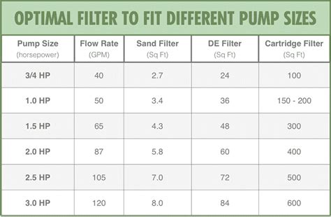 How To Select The Best Pool Filter The Pool Life