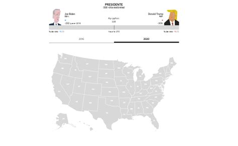 Elecciones Estados Unidos 2020 En Directo Los Resultados Y El Ganador El Correo