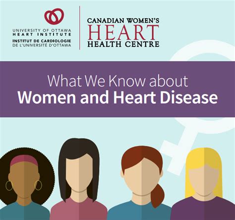 Gender University Of Ottawa Heart Institute Prevention And Wellness