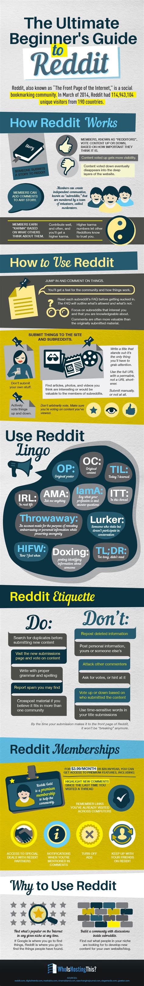 The Ultimate Beginners Guide To Reddit Infographic Visualistan