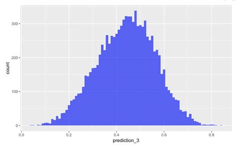 Histograms In R With Ggplot And Geom Histogram R Graph Gallery Images