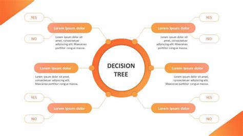 Decision Tree Templates Free Powerpoint Template