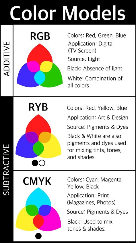 Colortheory Colormixing Cmyk Rgb Color