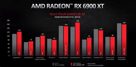 Amd Vs Nvidia Which Is Better Updated 2024 Gaming Gorilla