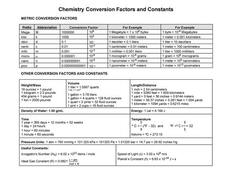 Chemistry Conversion Chart Printable