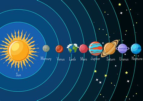 Es beschreibt unsere acht planeten. Solar system infographics with sun and planets orbiting ...