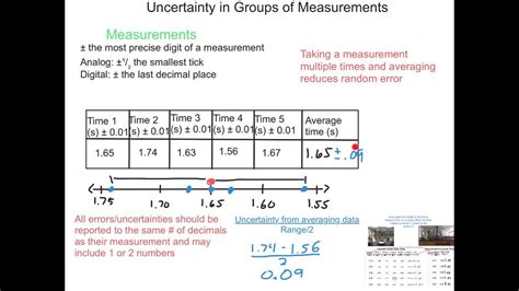 Multiple Measurement Uncertainty Youtube