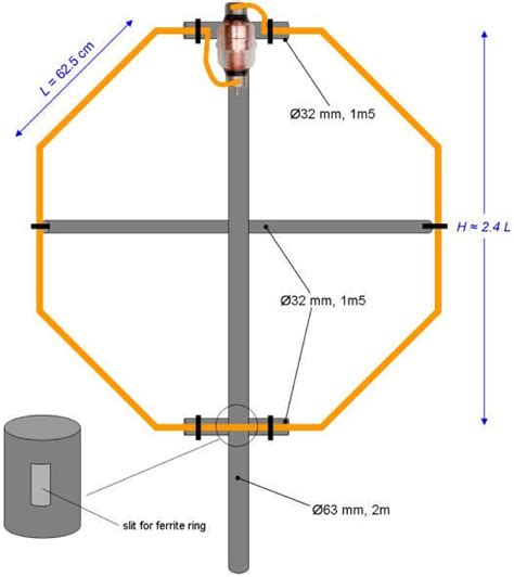 80 20m Magnetic Loop Antenna By Frank N4spp Ham Radio Antennas Ham Radio Antenna