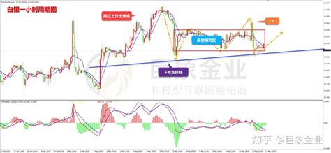 【巨象金业 金银评论】美国4月cpi顺利破五 黄金多头不够神勇 知乎