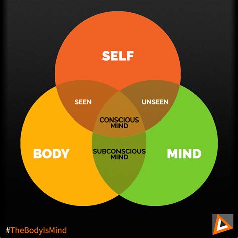 Defining The Self Body Mind Relationship Self Healing Your