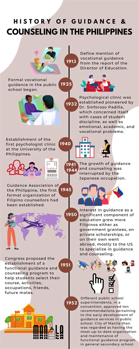 Guidance And Counseling Infographic Bs Architecture Pup Studocu