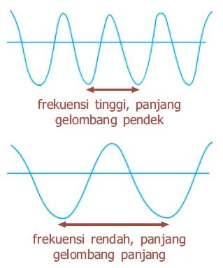 Bunyi Yang Terdengar Lemah Di Telinga Kita Disebut Ilmu