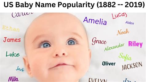 Top 20 Most Popular Male Names In Us 1882 2019 Youtube