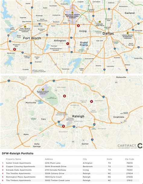 Zip Code Map Of Arlington Texas