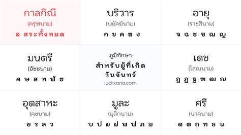 สุทัศน์ แปลว่า? เกิดวันจันทร์
