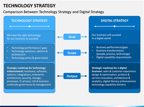 Technology Strategy Powerpoint Template