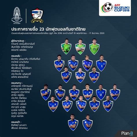 Thailand Announce Squad Aff The Official Website Of The Asean