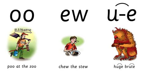 In this phonics worksheet, students complete words in sentences, adding the ending ew letters, then think up. Year 1 - Thursday 2nd April - St Mark's CofE Primary School