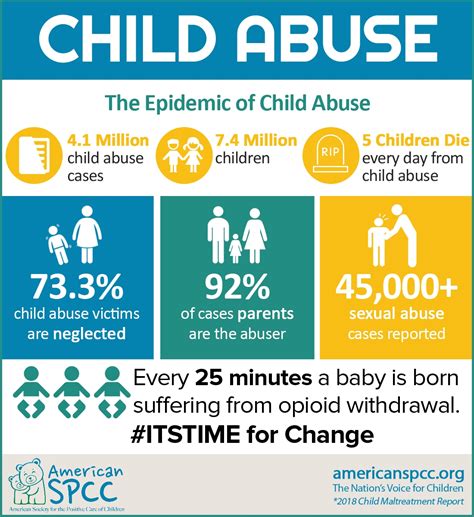 Child Abuse Statistics And Facts Tw