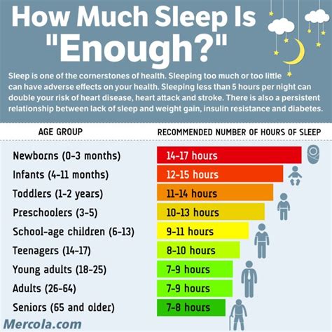 The Ultimate Guide To The Best Sleep Ever Truedark®