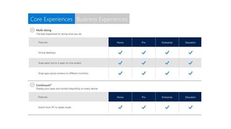 Windows 10 (kod adı ile threshold), microsoft tarafından geliştirilen, windows nt ailesinden bir işletim sistemi olup en son windows nt sürümü 10.0'dır. Windows 10 Home vs. Pro vs Enterprise vs. Education ...