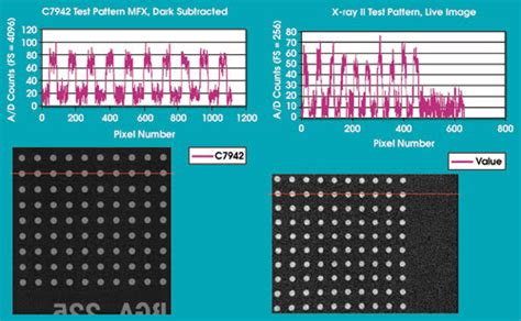 The figure below shows the output voltage waveform for an applied input signal. Nondestructive Inspection: Choosing the Right Microfocus X ...