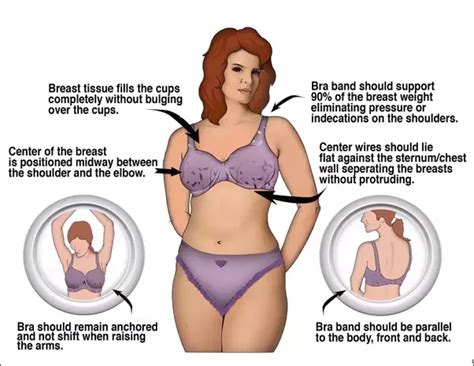 Why Is Wearing The Right Size Bra Important