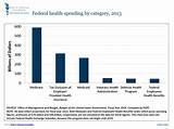 Federal Employees Health Benefits Program And Medicare Pictures