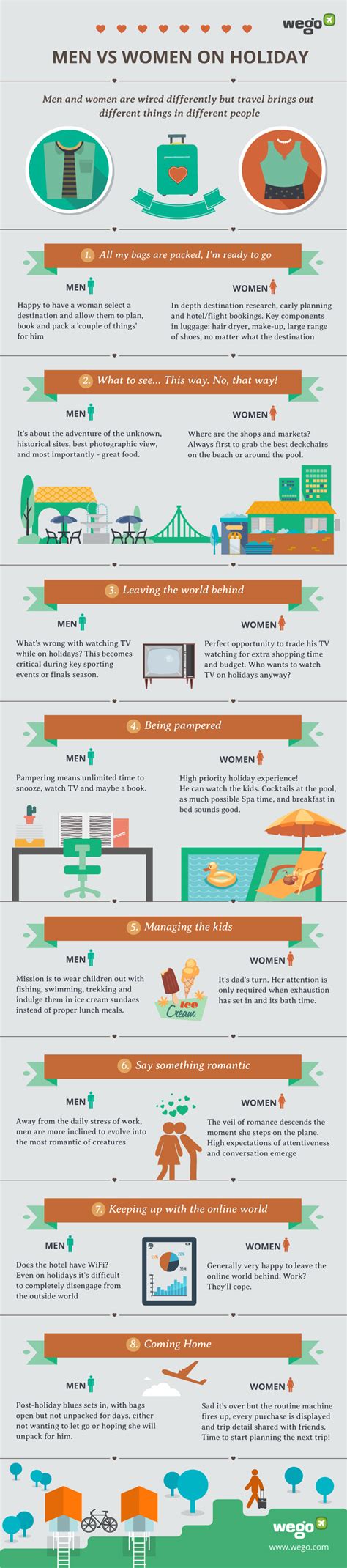 Men Vs Women On Holiday Infographic Visualistan