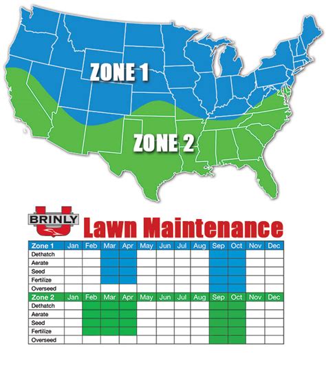 Lawn Maintenance Schedule Brinlyu