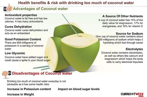 19 Surprising Health Benefits Of Drinking Coconut Water