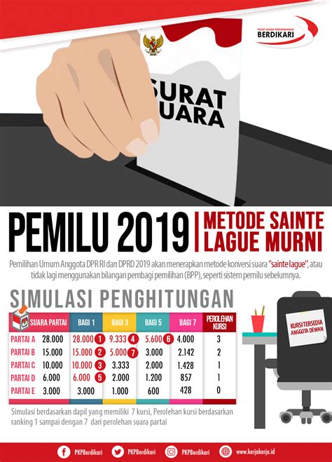 Pemilu 2019 Metode Sainte Lague Murni Pkpberdikari
