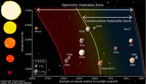 Habitability Of Planets Will Depend On Their Interiors Universe Today