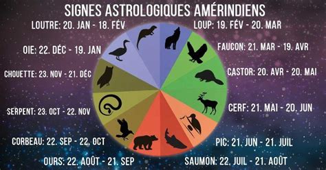 Les signes astrologiques amérindiens et leur signification - Messages ...