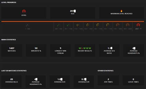 Account Faceit Level 10 2010 Elo 11 Kd 50 Winrate 1407