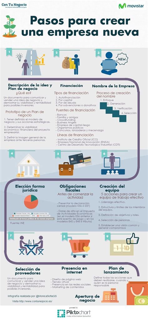 Pasos Para Crear Una Empresa Nueva Infografia Infographic