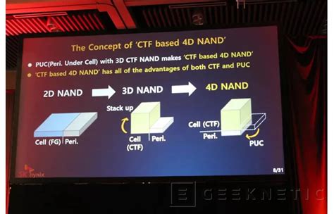 Sk Hynix Lanza Los Primeros Chips De Memoria Nand Flash 4d De 96 Capas