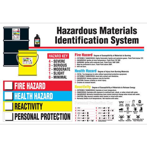 Brady Plastic Rectangle White Hazardous Material Identification