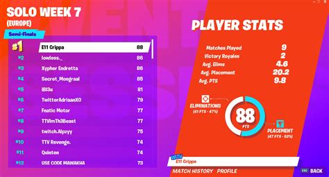 Siphon is enabled and hype is added. Fortnite World Cup Open Qualifiers Solo week 7 scores and ...