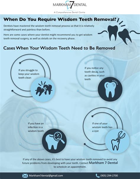 When Do You Require Wisdom Teeth Removal Infographic