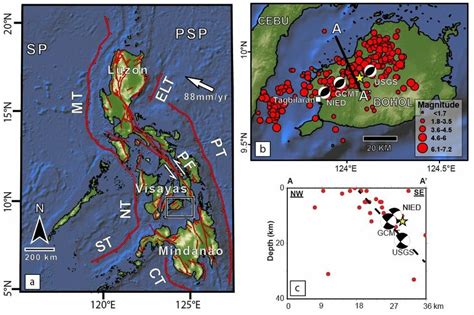 Philippine Active Tectonic Features And Seismotectonics Of The 2013