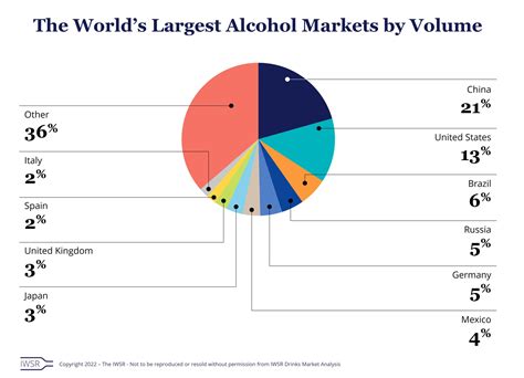 key stats russia s alcohol market iwsr