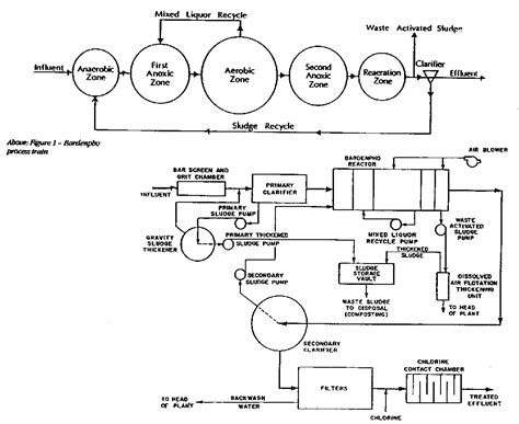 PDF how many sewage treatment plants are there in india PDF Télécharger